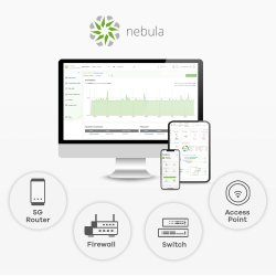 Zyxel Nwa55axe 1775 Mbit/S Ethernet (Poe)