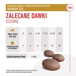 Royal Canin Hunde Urinary S/O Godbidder - Hunde Godbid - 230G