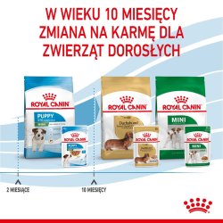 Royal Canin Shn Mini Puppy I Sauce - Vd Hvalpefoder - 12X85g