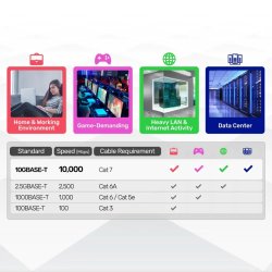 Unitek Kabel Rj-45, 2M, C1897bk-2M