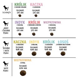 Kalkun Med Hindbr M - Trfoder Til Hunde - 1,5 Kg