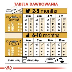 Royal Canin Yorkshire Terrier Hvalp - Trfoder Til Hunde - 1,5 Kg