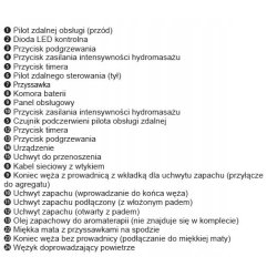 Medisana 88389 Boblebad Og Mlk