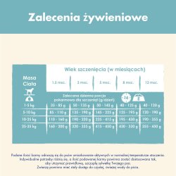 Purina Dog Chow Puppy Lamb 14 kg Hundehvalp