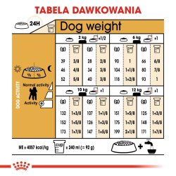 Royal Canin Puddel Voksen 1,5 Kg