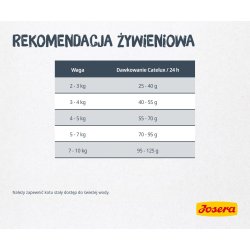 Josera 9610 Katte Trfoder Voksen And, Kartoffel, Fjerkr 10 Kg