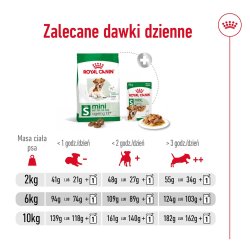Royal Canin Mini Aging Adult +12 - Trfoder Til Hunde - 3,5 Kg