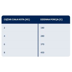 BOZITA Kanin i sauce - v�dfoder til katte - 370g