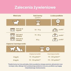 Purina Cat Chow Kitten trfoder til kat Killing Kylling 1,5 kg