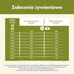 Purina DOG CHOW Large Breed Adult 14 kg Voksen Kalkun