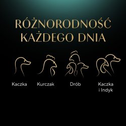 Sheba Selection Select Slices Fjerkraromaer - Vdfoder Til Katte - 40 X 85G