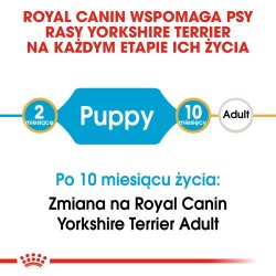 Royal Canin Yorkshire Terrier Hvalp - Trfoder Til Hunde - 1,5 Kg