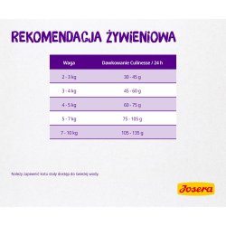 Josera 9310 Katte Trfoder Voksen Fjerkr, Laks 10 Kg