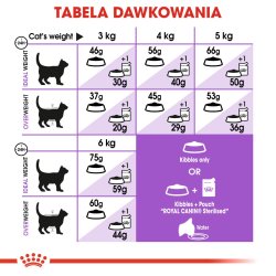 Royal Canin Steriliseret 7+ - Trfoder Til Kat - 10 Kg