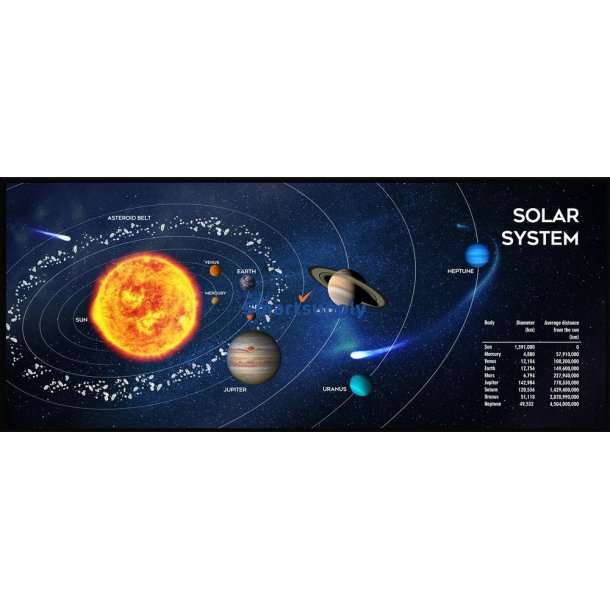 Gembird Mp-Solarsystem-Xl-01 Gaming-Musemtte Ekstra Stor\Cosmos\" 350 X 900"""