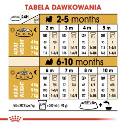 Royal Canin Shih Tzu Puppy - Trfoder Til Hunde - 1,5 Kg