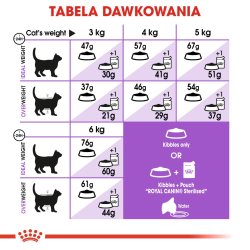 Royal Canin Steriliseret - Trfoder Til Kat - 4 Kg