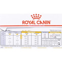 Royal Canin Urin S/O Moderat Kalorieindhold - Vdfoder Til Katte - 12 X 85G