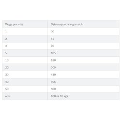 Hill's Prescription Diet Food Sensitivites Z/D - Trfoder Til Hunde - 10 Kg