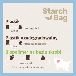 Stivelsesbag Bio Komposterbare Affringsposer Lysebl  1X15 Stk