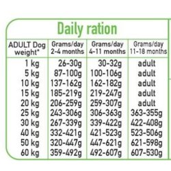 ARQUIVET Fresh Puppy Kalkun og Laks - halvtrt hundefoder - 10kg