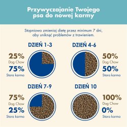 Purina Dog Chow Puppy Lamb 14 kg Hundehvalp