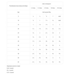 RAW PALEO Puppy Monoprotein Oksekd - vdfoder til hvalpe - 400 g