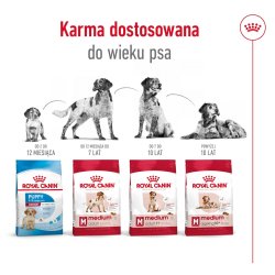 Royal Canin Shn Medium Voksen - Trfoder Til Hunde - 15 Kg