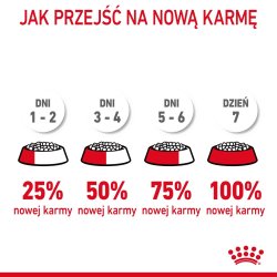 Royal Canin Urinary Care Trfoder Til Katte Voksen Fjerkr 2 Kg