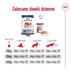 Royal Canin Maxi Adult - Trfoder Til Hunde - 15 Kg