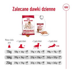 Royal Canin Adult Medium - Trfoder Til Hunde - 4 Kg