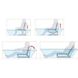 Kanjo ECO. Badelift med polstring