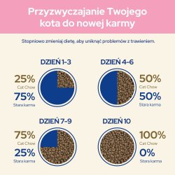 Purina Cat Chow Kitten trfoder til kat Killing Kylling 1,5 kg