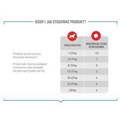 Royal Canin Kosttilskud Hundeled Og Aldrende Voksen - Hundevitaminer - 240G