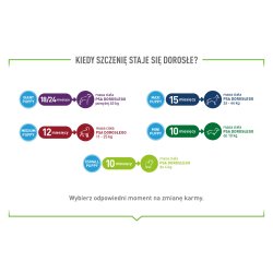 Royal Canin Kosttilskud Hundeimmunitet Og Fordjelseshvalp - Hundevitaminer - 100G